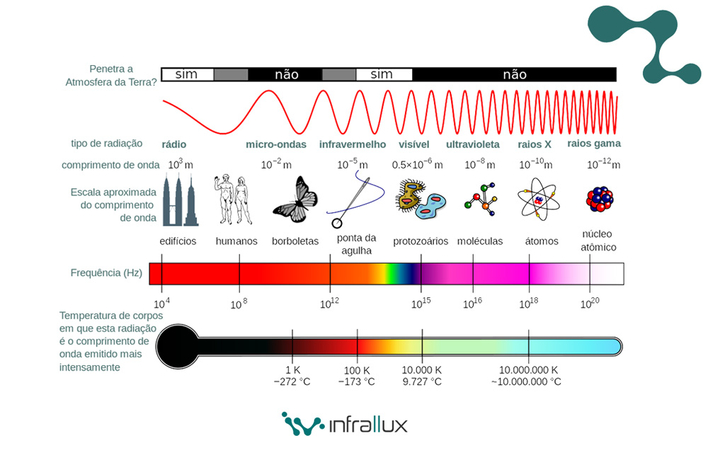 radiação infravermelha próxima